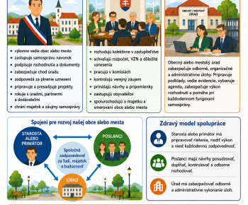 Aktuality / „Samospráva zrozumiteľne – obec, voľby, poslanci a starosta / primátor“ - foto