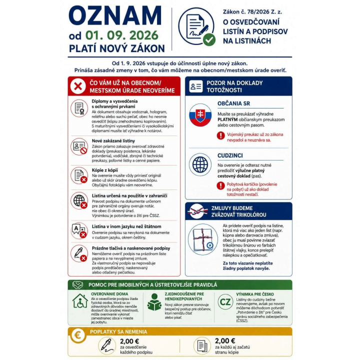Nové pravidlá pre overovanie listín a podpisov od 01. 09. 2026